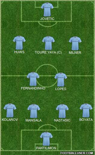 Manchester City Formation 2014