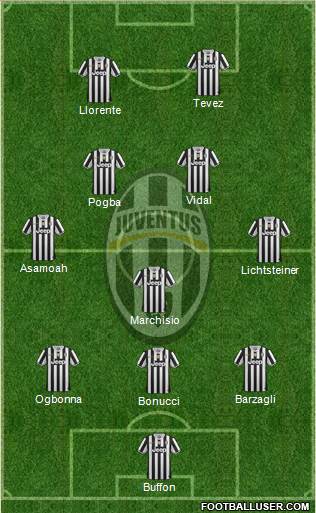 Juventus Formation 2014