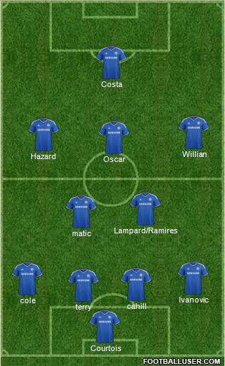 Chelsea Formation 2014