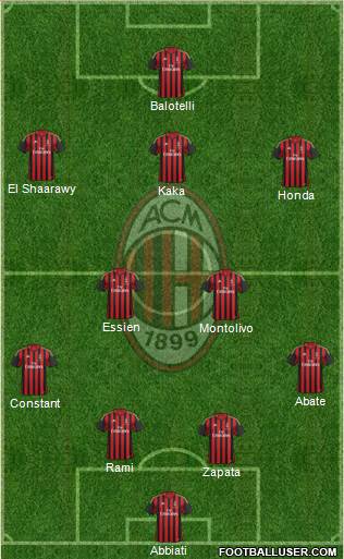 A.C. Milan Formation 2014