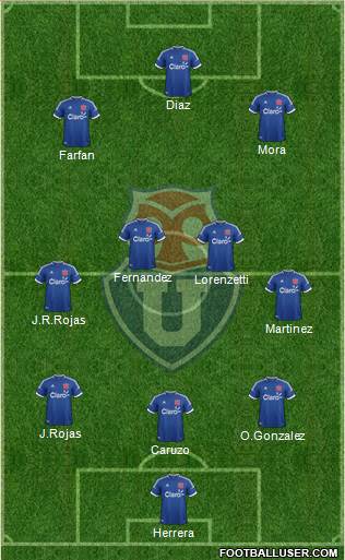 CF Universidad de Chile Formation 2014