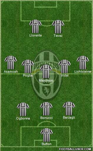 Juventus Formation 2014