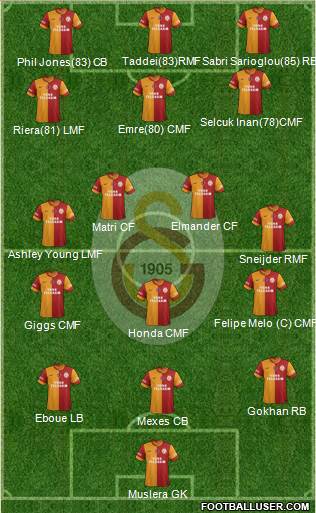 Galatasaray SK Formation 2014