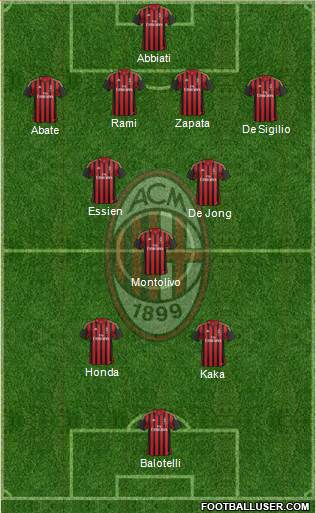 A.C. Milan Formation 2014