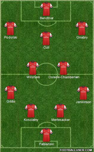 Arsenal Formation 2014