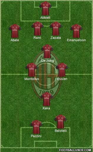 A.C. Milan Formation 2014