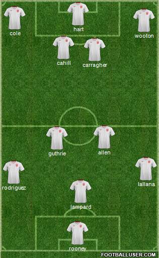England Formation 2014