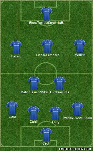 Chelsea Formation 2014