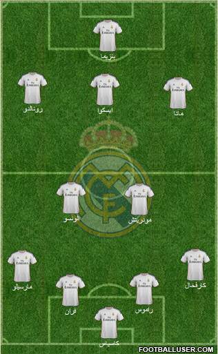 Real Madrid C.F. Formation 2014