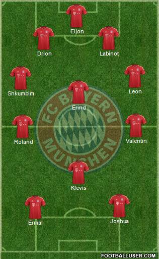 FC Bayern München Formation 2014