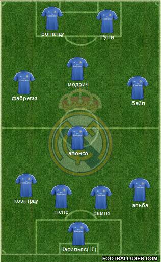 Real Madrid C.F. Formation 2014