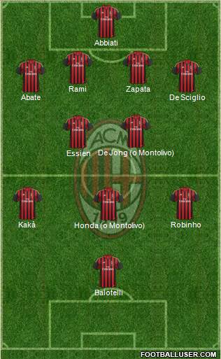 A.C. Milan Formation 2014