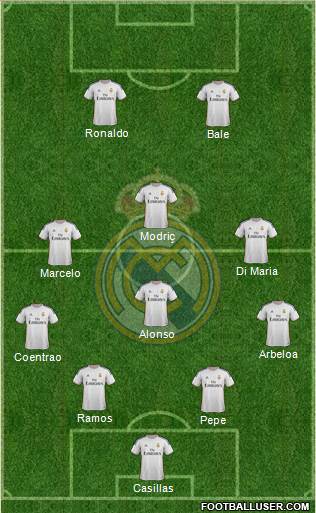 Real Madrid C.F. Formation 2014
