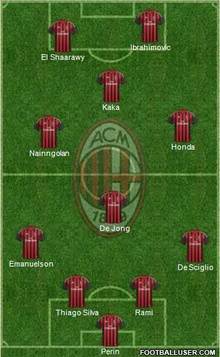 A.C. Milan Formation 2014
