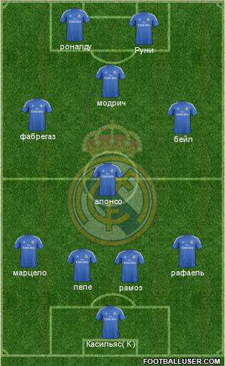 Real Madrid C.F. Formation 2014