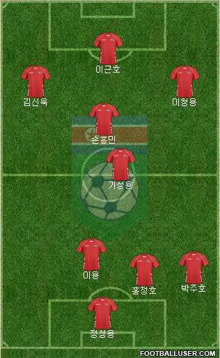 Korea DPR Formation 2014