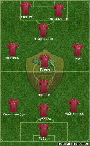 AS Roma Formation 2014