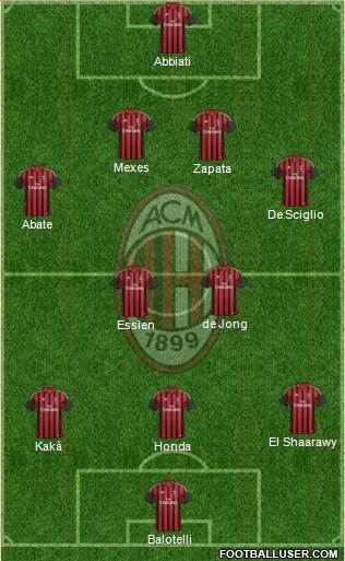 A.C. Milan Formation 2014