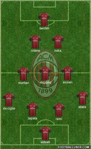 A.C. Milan Formation 2014