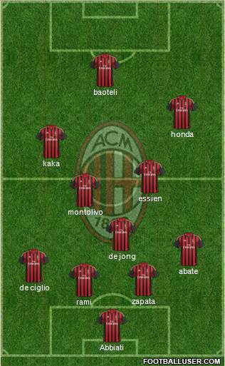 A.C. Milan Formation 2014