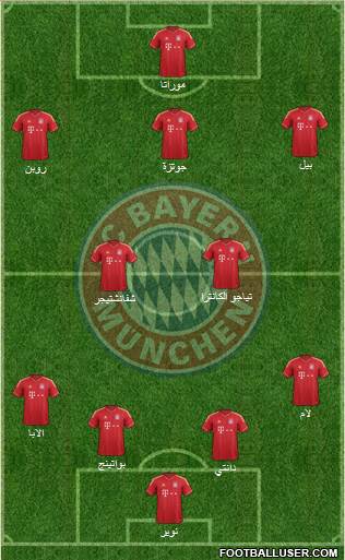 FC Bayern München Formation 2014