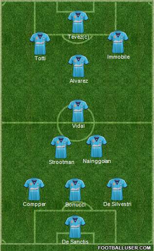 Sydney FC Formation 2014