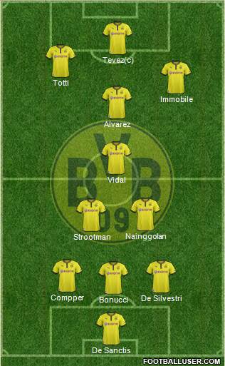 Borussia Dortmund Formation 2014