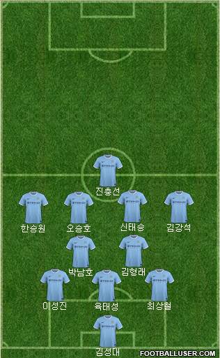 Manchester City Formation 2014