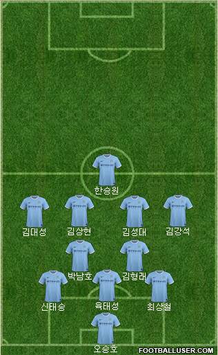 Manchester City Formation 2014