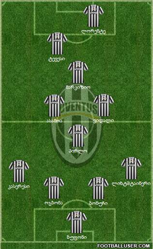 Juventus Formation 2014