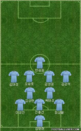Manchester City Formation 2014