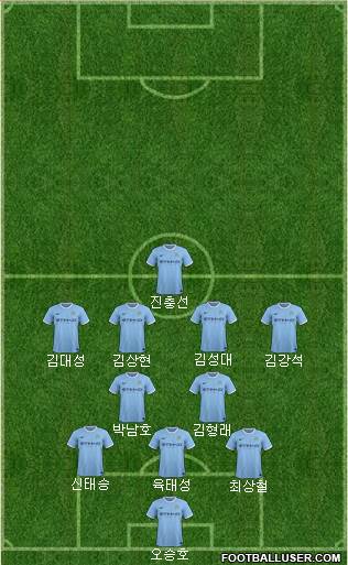 Manchester City Formation 2014
