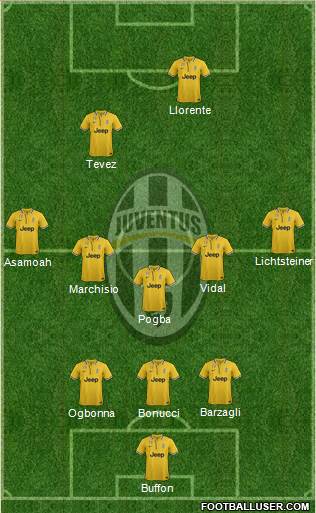 Juventus Formation 2014