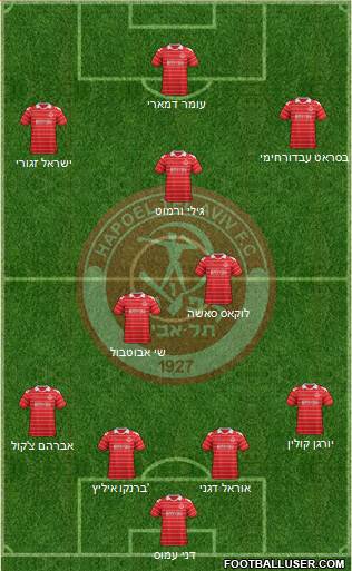 Hapoel Tel-Aviv football formation