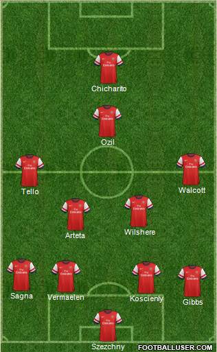 Arsenal Formation 2014