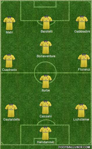 Arsenal Formation 2014