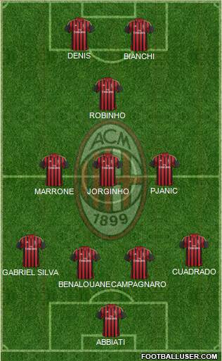 A.C. Milan Formation 2014