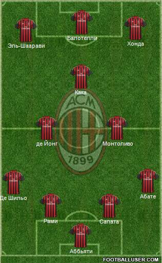 A.C. Milan Formation 2014