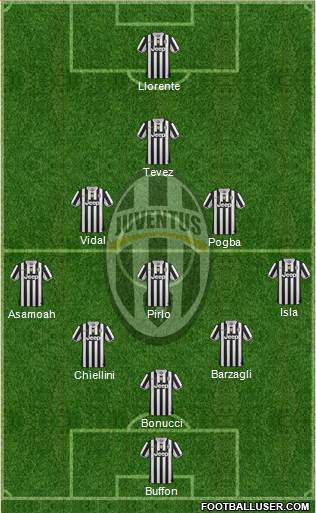 Juventus Formation 2014