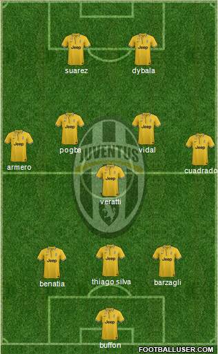 Juventus Formation 2014