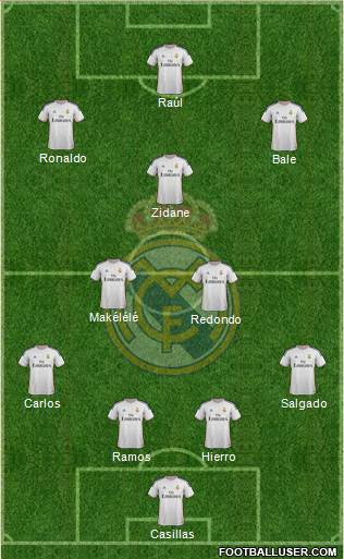 Real Madrid C.F. Formation 2014