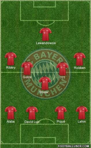 FC Bayern München Formation 2014
