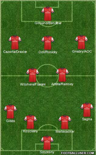 Arsenal Formation 2014