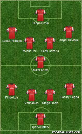Arsenal Formation 2014