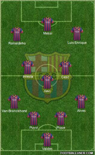 F.C. Barcelona Formation 2014