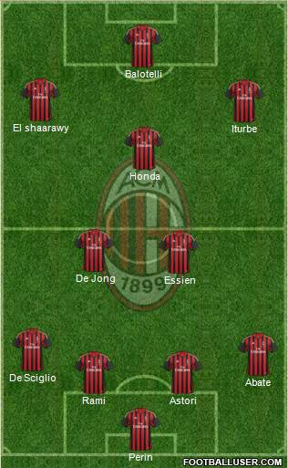 A.C. Milan Formation 2014