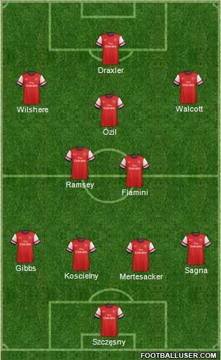 Arsenal Formation 2014