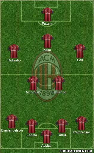 A.C. Milan Formation 2014