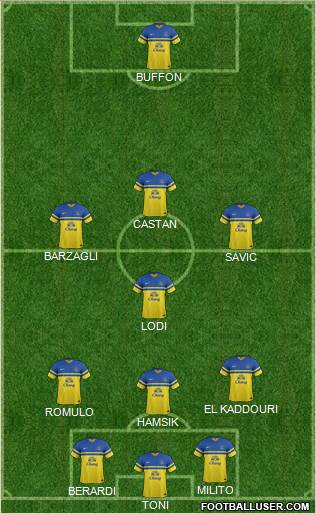 Everton Formation 2014