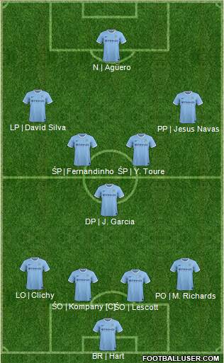 Manchester City Formation 2014